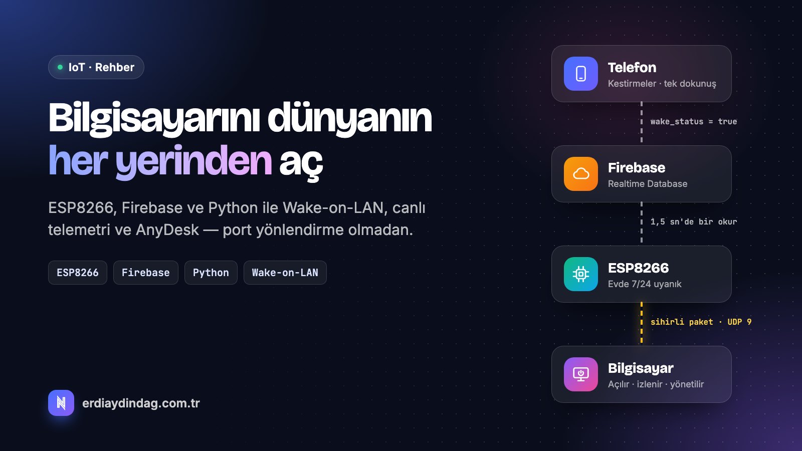 ESP8266 ve Firebase ile Bilgisayarı Uzaktan Açma (Wake-on-LAN Rehberi)