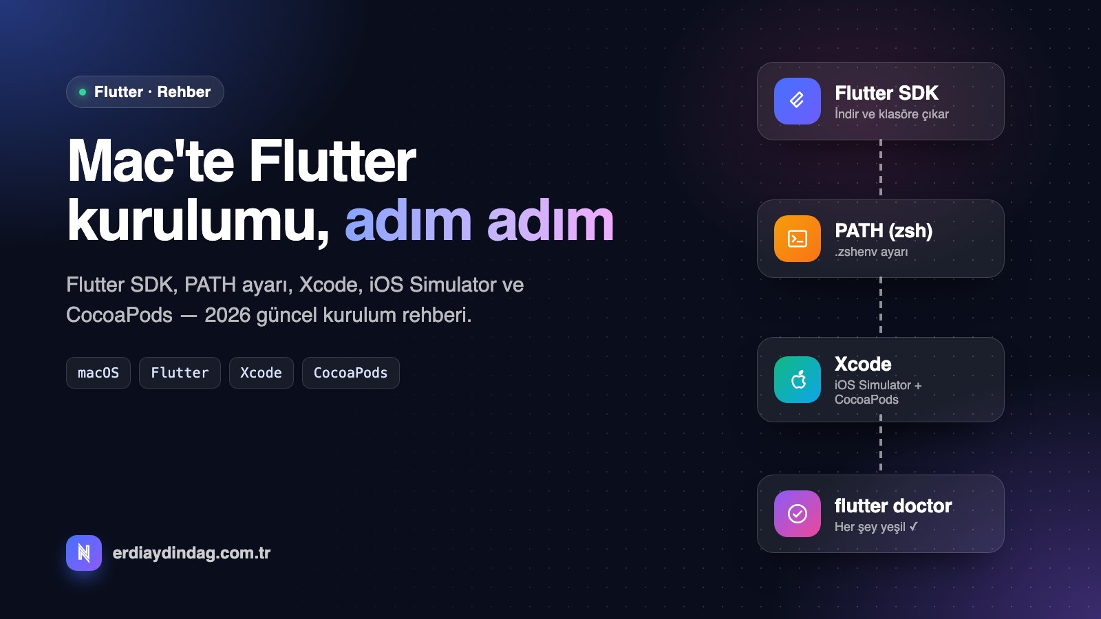 Mac’te Flutter Kurulumu (Adım Adım) — 2026 Güncel Rehber